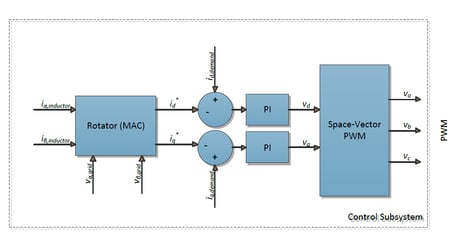 rotator-control-system